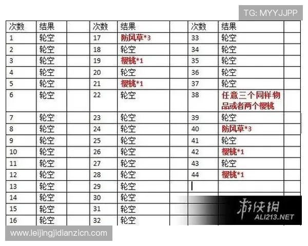 单机游戏老虎机：如何利用免费试玩提升游戏技巧与胜率